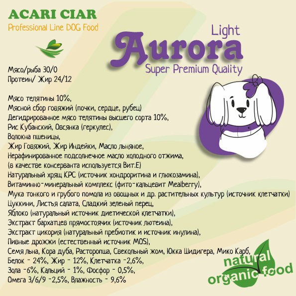 Корм акари киар купить. Acari Ciar корм для кошек. Acari Ciar состав. Acari Ciar корм для собак 15кг.